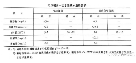 柯柯油库井水净化装置安装项目竞标采购公告