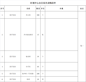 关于征集青海省省级区域医疗中心（海南州）建设项目办公家具及备品备件采购项目的技术参数的公告