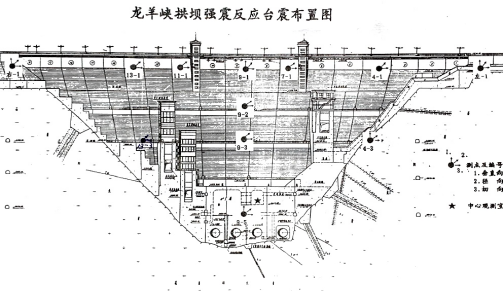 龙羊峡、拉西瓦两座水电站大坝强震监测系统改造—设备采购及伴随服务招标公告